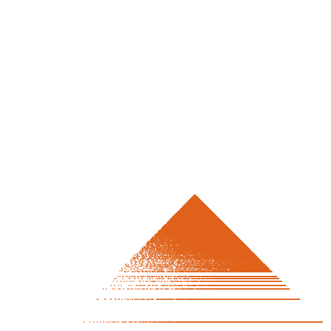 Weight–level plate of a(n) = (6*n + 1)^2