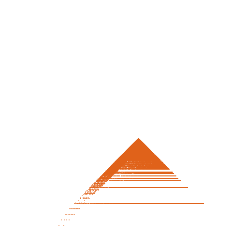 Weight–level plate of a(n) = (8*n + 4)^2