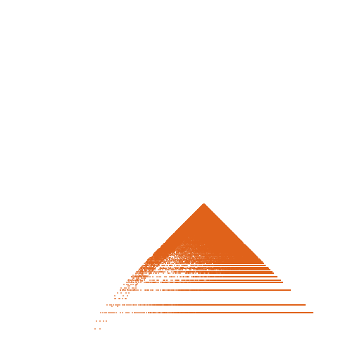 Weight–level plate of a(n) = (10*n + 2)^2