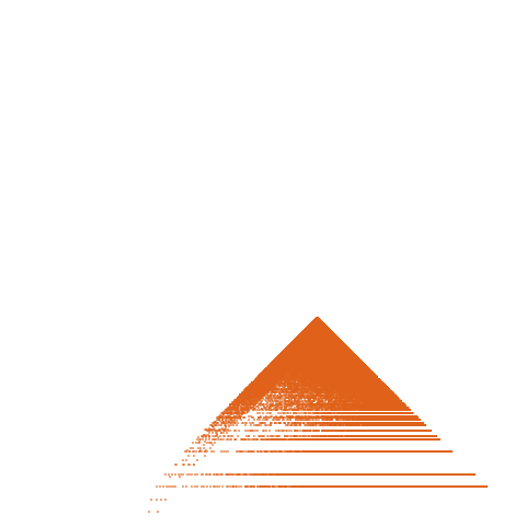 Weight–level plate of a(n) = (10*n + 4)^2