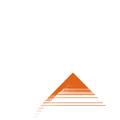 Weight–level plate of a(n) = (12*n + 4)^2
