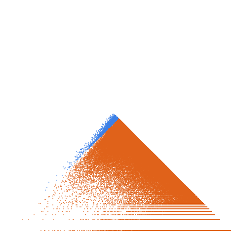 Weight–level plate of Number of elements in the set {(x,y): 1 <= x,y <= n, gcd(x,y)=1}