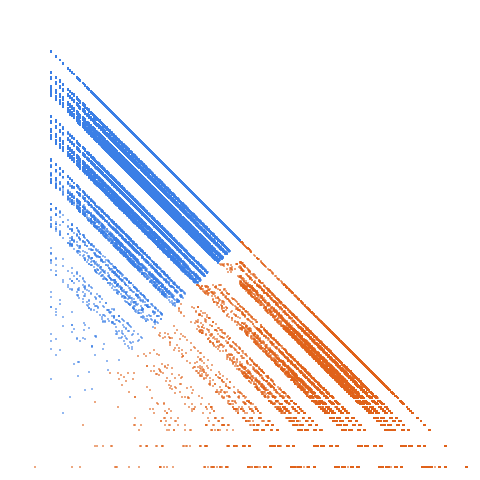 Weight–level plate of Primes whose digits are primes; primes having only {2, 3, 5, 7} as digits