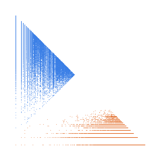 Weight–level plate of Numbers of the form x^2 + 4*y^2