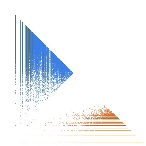 Weight–level plate of Numbers of form x^2 + 8 y^2