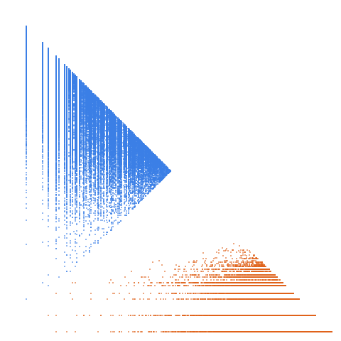 Weight–level plate of Numbers of form x^2 + 9 y^2