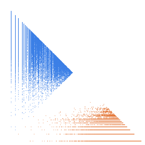 Weight–level plate of Numbers of form x^2 + 10 y^2