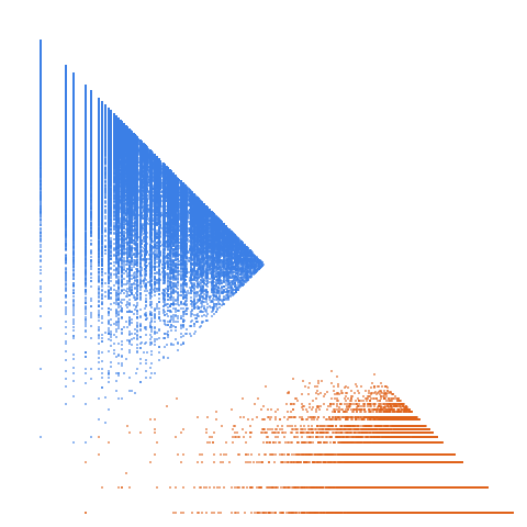 Weight–level plate of Numbers of form 2 x^2 + 9 y^2