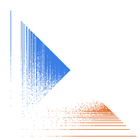 Weight–level plate of Numbers of form 3 x^2 + 5 y^2