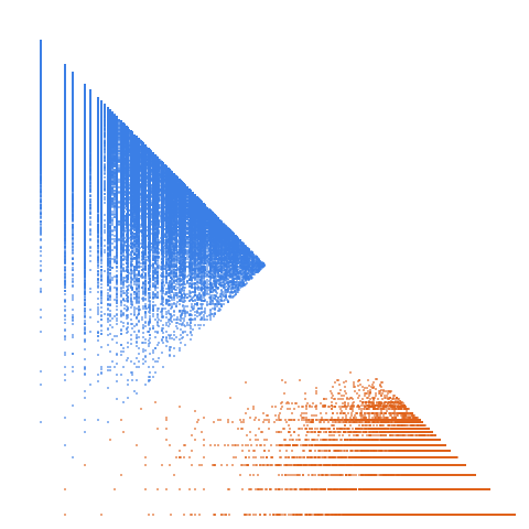 Weight–level plate of Numbers of form 3*x^2 + 7*y^2