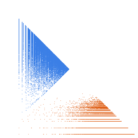 Weight–level plate of Numbers of form 4 x^2 + 9 y^2