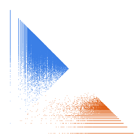 Weight–level plate of Numbers of form 7 x^2 + 8 y^2