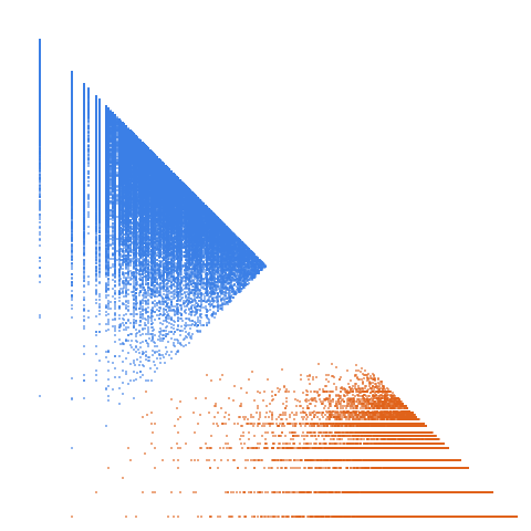 Weight–level plate of Numbers of form 7 x^2 + 9 y^2