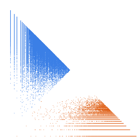 Weight–level plate of Numbers of form 7 x^2 + 10 y^2