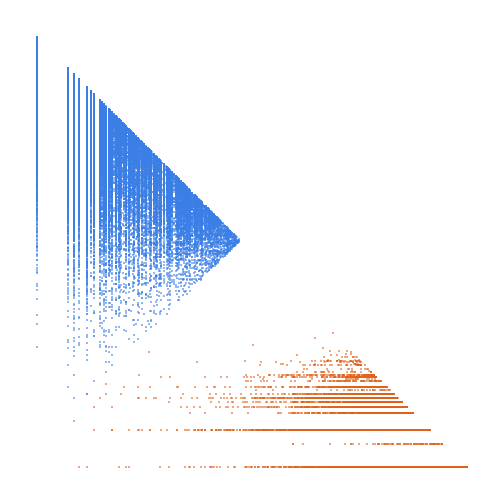 Weight–level plate of Squarefree sums of two squares; or squarefree numbers with no prime factors of the form 4k+3