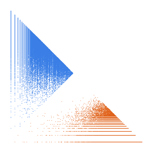 Weight–level plate of Sum of a square and a nonnegative cube