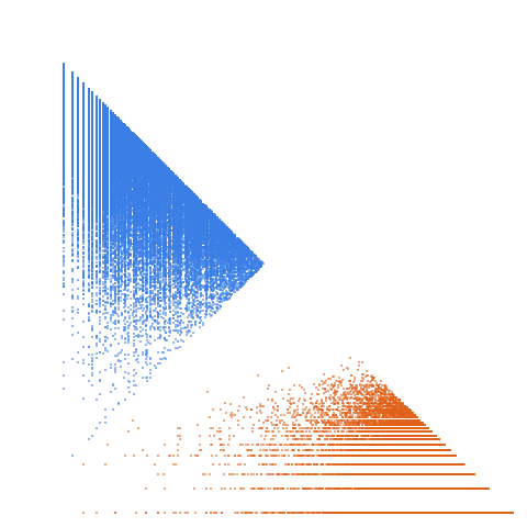 Weight–level plate of a(n) = n-th prime + n-th nonprime