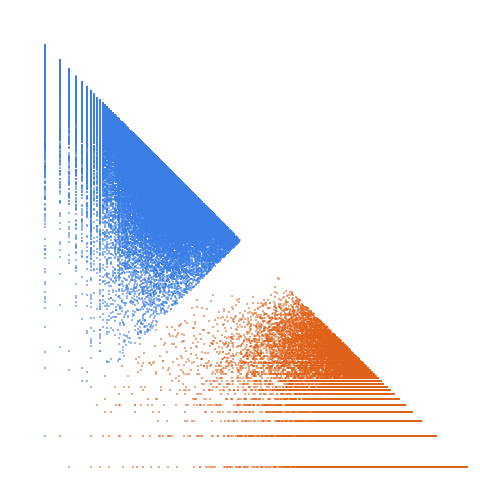 Weight–level plate of Primes p such that 3p + 4 is also prime