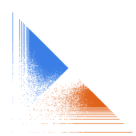 Weight–level plate of Primes p such that 4p + 3 is prime