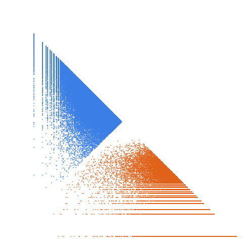 Weight–level plate of Primes p such that 7*p + 4 is also prime