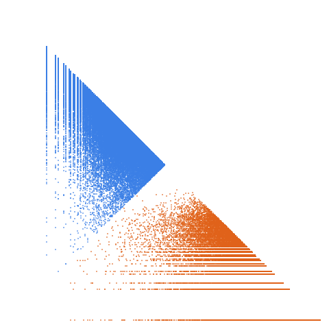Weight–level plate of Primes p such that 7*p + 10 is also prime