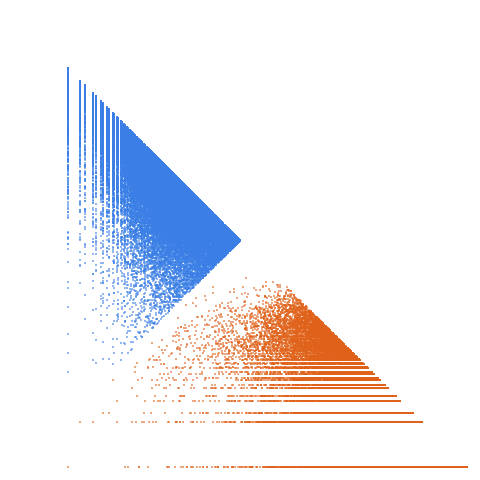 Weight–level plate of Primes p such that 10*p + 7 is also prime