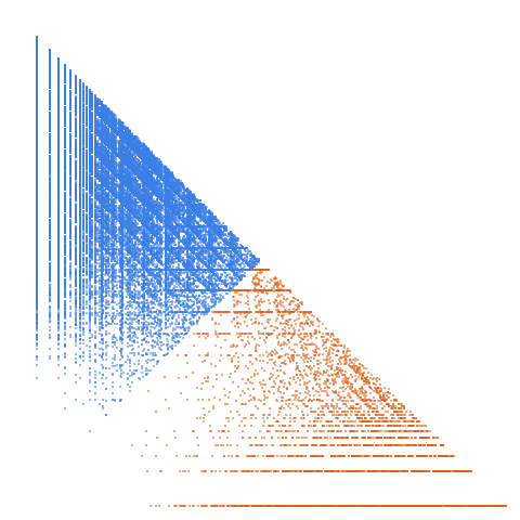 Weight–level plate of Numbers with exactly 6 ones in binary expansion