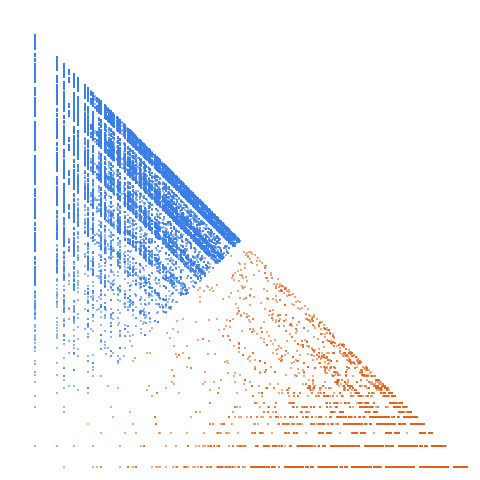 Weight–level plate of Numbers with a single 2 in their ternary expansion