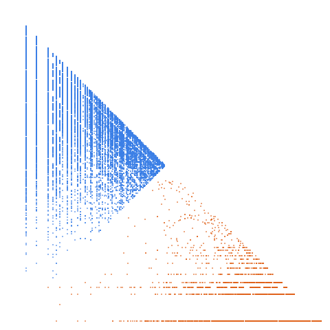 Weight–level plate of Numbers with a single 0 in their base 4 expansion