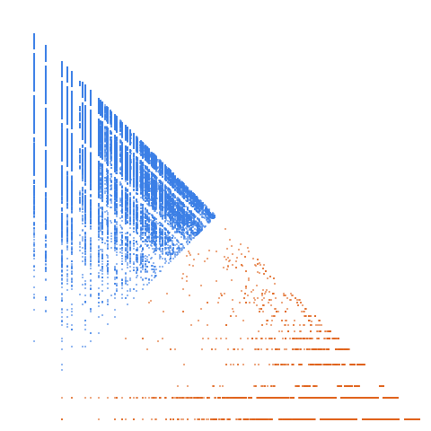 Weight–level plate of Numbers with a single 1 in their base 4 expansion