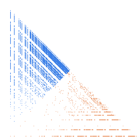 Weight–level plate of Numbers with no 2's in their base 4 expansion