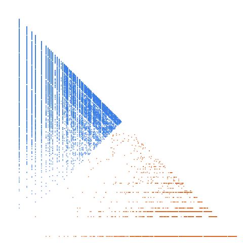 Weight–level plate of Numbers with a single 3 in their base 4 expansion