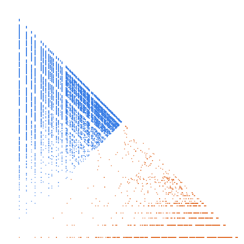 Weight–level plate of Numbers with no 0's in their base-5 expansion
