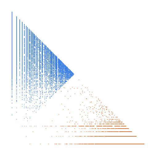 Weight–level plate of Numbers with a single 0 in their base 5 expansion