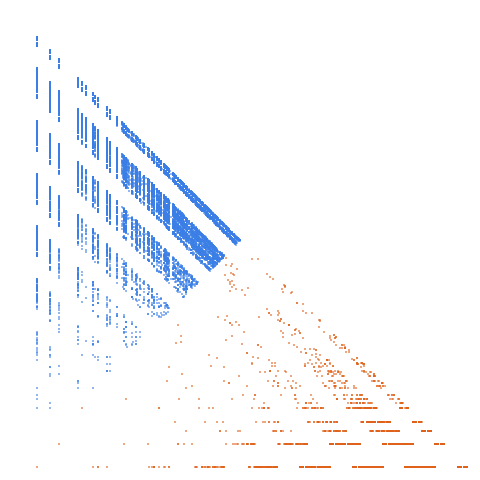 Weight–level plate of Numbers with no 1's in their base-5 expansion