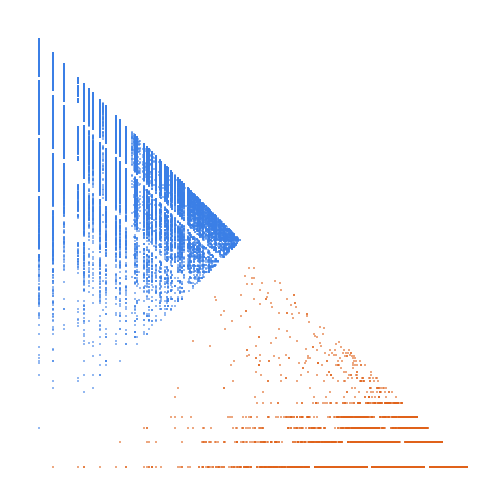 Weight–level plate of Numbers with a single 1 in their base 5 expansion