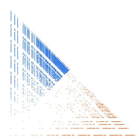 Weight–level plate of Numbers with no 2's in their base-5 expansion
