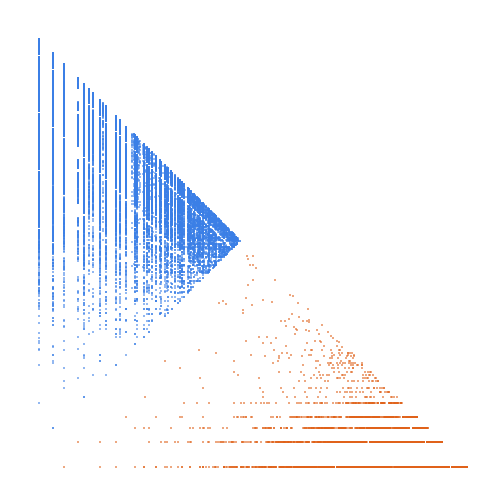 Weight–level plate of Numbers with a single 2 in their base 5 expansion