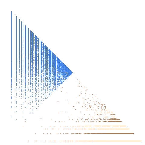 Weight–level plate of Numbers with a single 4 in their base 5 expansion