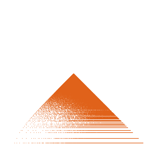 Weight–level plate of Expansion of x^2*(1+x-x^2)/((1-x^2)*(1-x)^2)