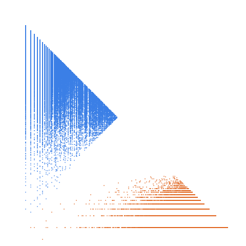Weight–level plate of Numbers k such that 3*k+1 is prime