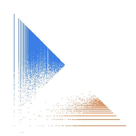 Weight–level plate of Numbers k such that 5*k - 3 is prime