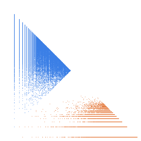 Weight–level plate of Numbers k such that 7*k + 6 is prime