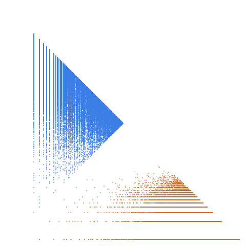 Weight–level plate of Numbers k such that 7*k - 4 is prime