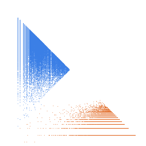 Weight–level plate of Numbers k such that 7*k - 5 is prime