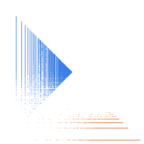 Weight–level plate of Composite numbers that are not the sum of 2 primes