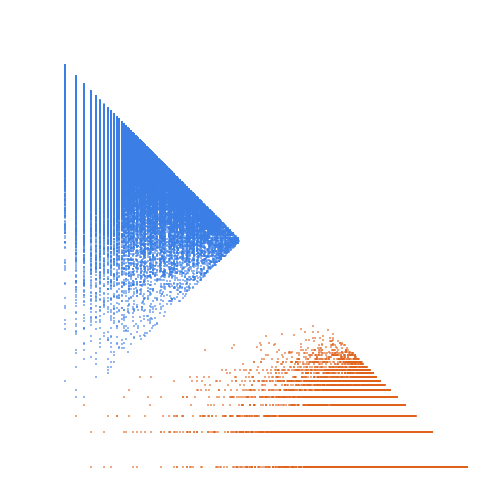 Weight–level plate of Primes p such that p-2 is not a prime