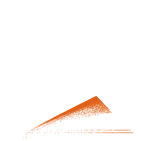 Weight–level plate of a(n) = n*(n+1)*(n+2)/2