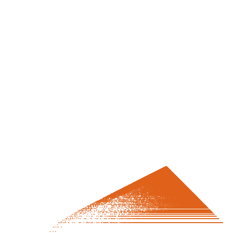 Weight–level plate of a(n) = n^3 + (n+1)^3 + (n+2)^3 + (n+3)^3