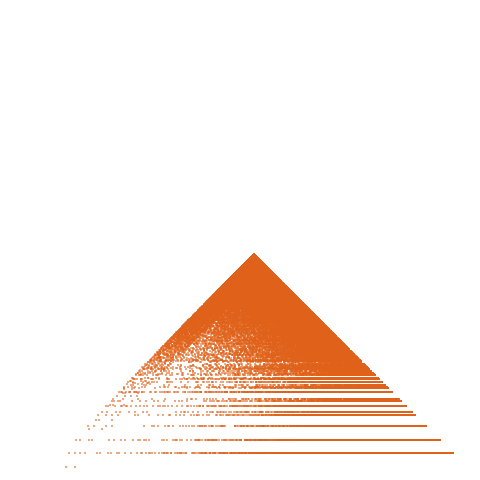 Weight–level plate of a(n) = n^2 + n + 4